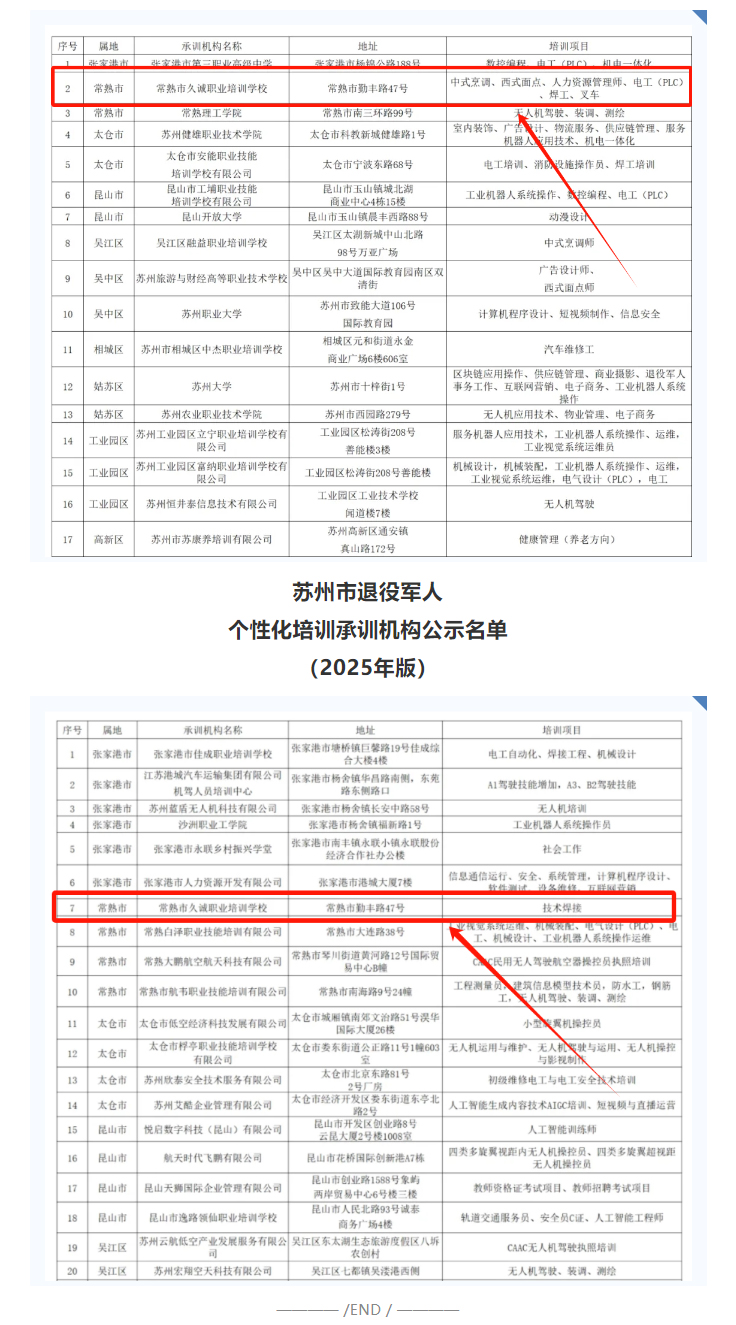 恭喜常熟市久诚职业培训学校通过苏州市退役军人补贴性教育培训承训机构遴选_02.jpg